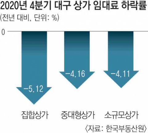 한국부동산원 제공