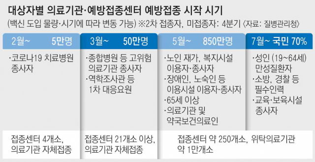 코로나19 예방접종 대응 추진단장을 맡고 있는 정은경 질병관리청장(중앙방역대책본부장). 연합뉴스