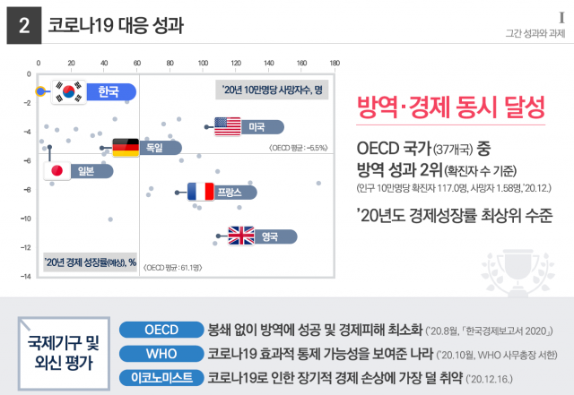 약 3000만 원이 투입돼 나온 대통령 보고 자료 PPT 