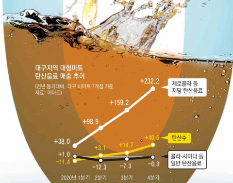 코로나19 영향으로 