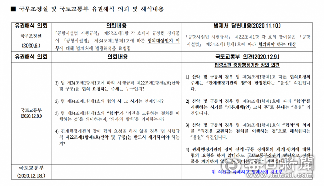 김희국 의원실 제공