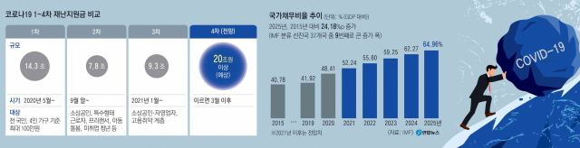 홍남기 부총리 겸 기획재정부 장관이 16일 오전 서울 여의도 국회에서 열린 기획재정위원회 전체회의에서 생각에 잠겨 있다. 연합뉴스