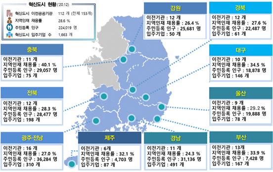 혁신도시 주요 현황. 국토부 제공.