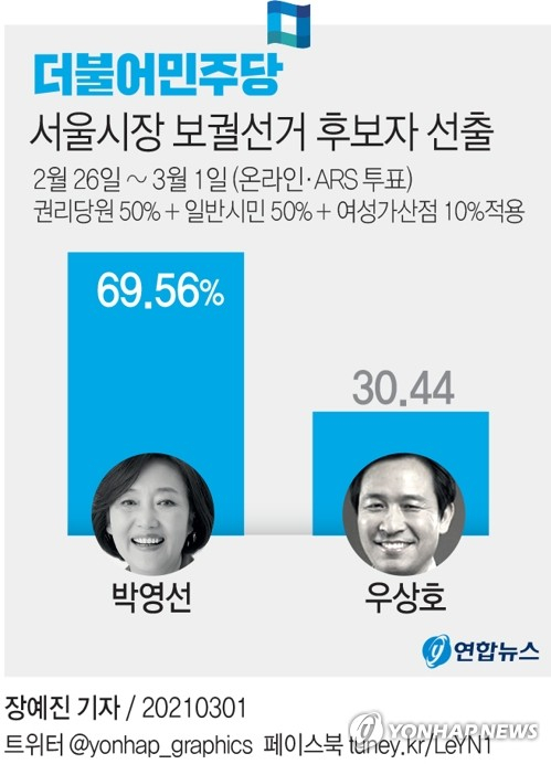 더불어민주당 서울시장 후보로 선출된 박영선 전 중소벤처기업부 장관(왼쪽)이 1일 서울 여의도 당사에서 당선자 발표 후 경쟁했던 우상호 경선후보와 포옹하고 있다. 연합뉴스