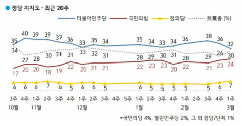 한국갤럽 제공