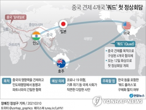 중국 견제를 목적으로 구성된 미국·일본·인도·호주의 협의체 