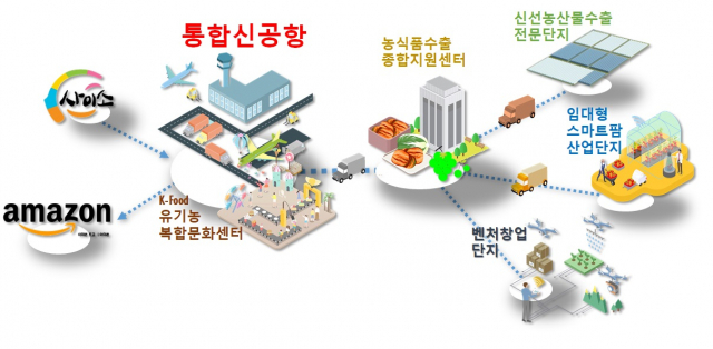 경북 농식품산업클러스터 개념도. 경북도 제공