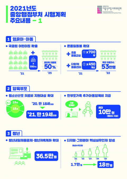 중앙행정부처의 저출산-고령사회 시행계획. 저출산·고령사회위원회 제공