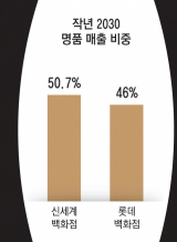 지난달 대구신세계 샤넬 매장 오픈을 기다리는 오픈런 고객들. 매일신문 DB