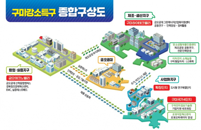 구미 강소연구개발특구 종합구상도. 경북도 제공