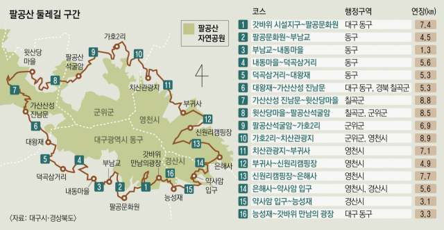 권영진 대구시장과 이철우 경상북도지사가 지난 2018년 1일 교환 근무를 한 뒤 팔공산 둘레길에서 손을 잡고 상생협력을 다짐하며 파이팅을 외치고 있다. 정운철 기자 woon@msnet.co.kr