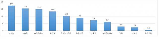 대구미래교육연구원의 