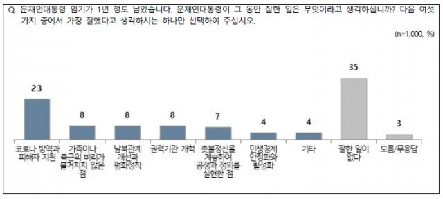 전국지표조사(NBS)