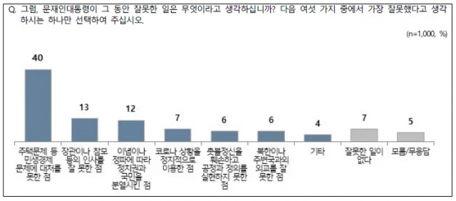 전국지표조사(NBS)