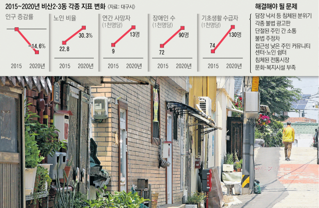 비산 23동 골목 집집마다 우편함에 꽂힌 우편물. 윤정훈 기자