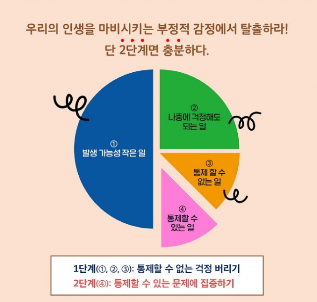 작가 세라 나이트가 제시하는 부정적 감정에서 탈출하는 2단계 방법