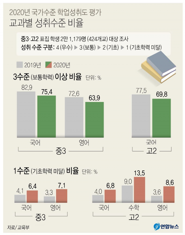 교육부와 한국교육과정평가원가 2일 공개한 