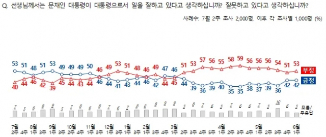 전국지표조사(NBS) 홈페이지