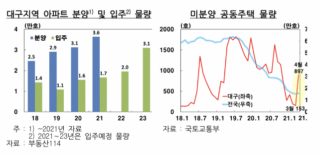 한국은행 대구경북본부 제공