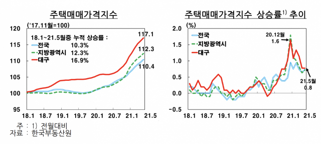 한국은행 대구경북본부 제공