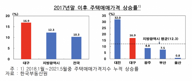 한국은행 대구경북본부 제공