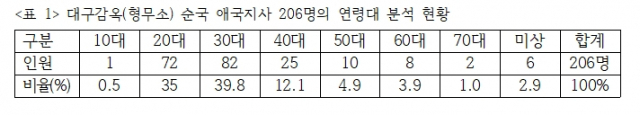 대구형무소 배치도(출처 대구형무소 배치도,1939년)