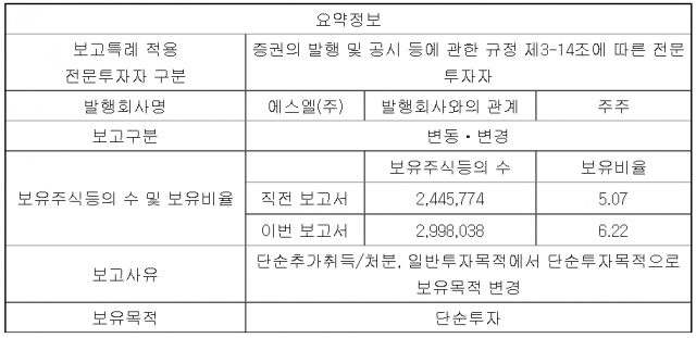 금융감독원 전자공시시스템 갈무리