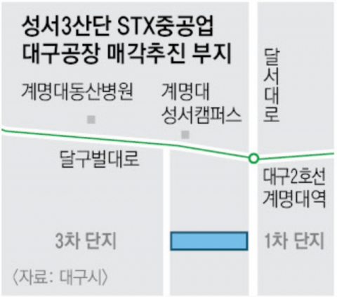 대구시와 STX중공업이 STX중공업 대구공장 비영업 부지를 매수할 기업을 내달 15일까지 공모한다. 대구시 제공