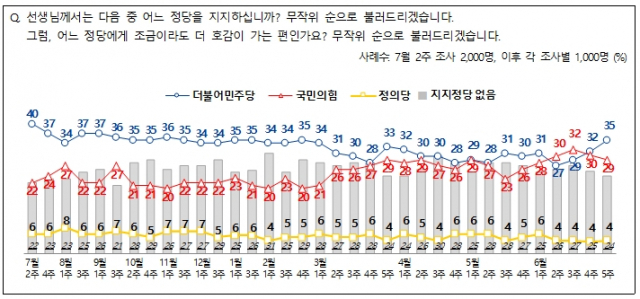 전국지표조사(NBS)