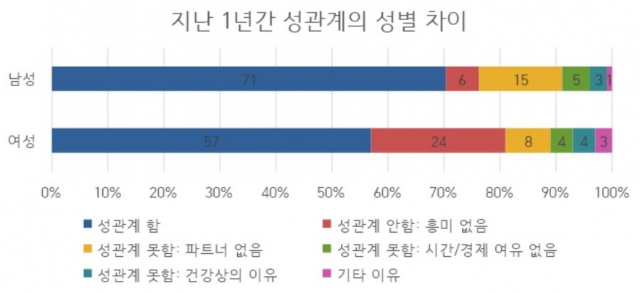 연구결과 보고서. 연합뉴스