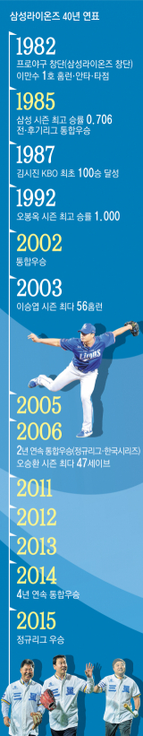 2013년 대구시민구장에서 삼성라이온즈를 응원하는 팬들. 언제쯤 코로나19가 종식돼 경기장에 모여 