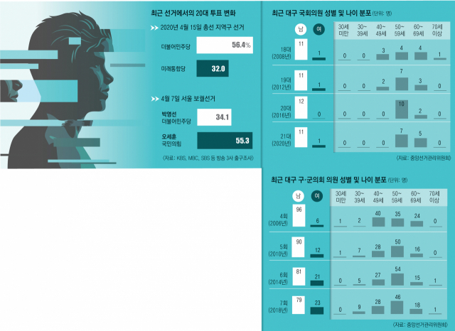 이준석 국민의힘 대표, 박성민 청년비서관. 매일신문 DB, 연합뉴스