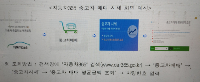 22일부터 온라인으로 간편하게 중고차 매매 평균 가격을 알아볼 수 있게 됐다. 국토부 제공.