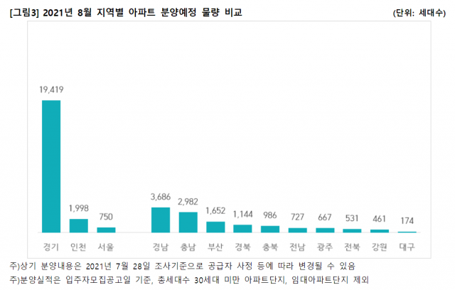 직방 제공