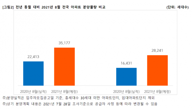 직방 제공