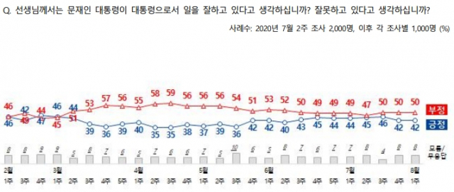 전국지표조사(NBS)