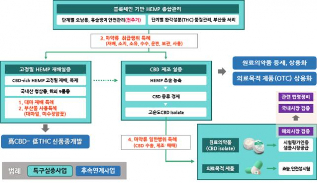 실증사업 개념도. 중기부 제공