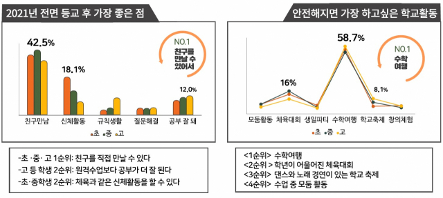 대구시교육청의 