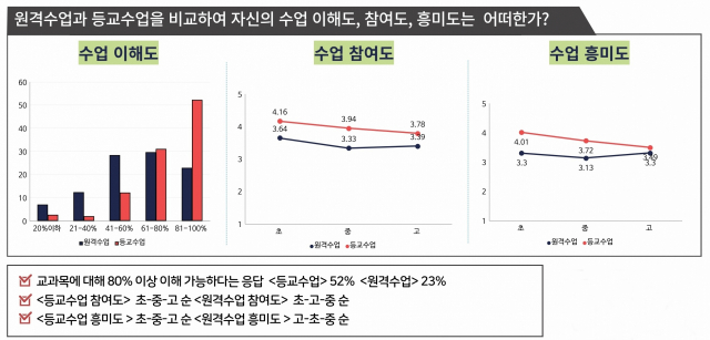 대구시교육청이 최근 진행한 