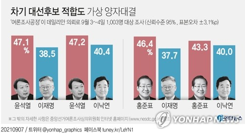 홍준표 국민의힘 대선후보가 최근 슬로건으로 사용하는 