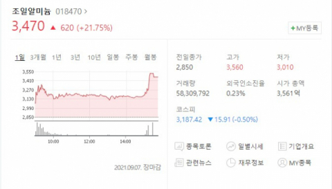 조일알미늄 주가 정보. 네이버 캡처