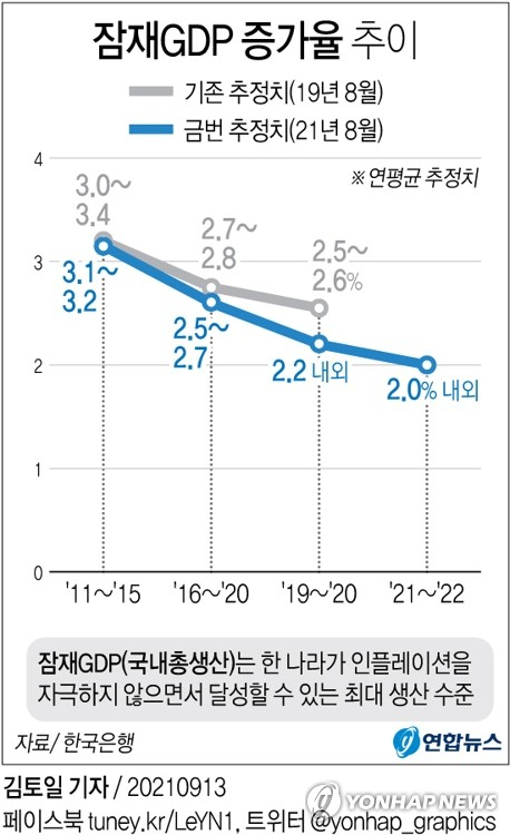 한국은행이 13일 공개한 