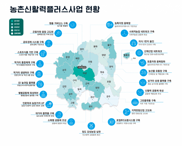 이철우 경북도지사는 농촌신활력플러스사업이 농촌의 신성장 동력을 창출하고 자립적으로 성장하는 기반으로 거듭나도록 도정 역량을 집중할 계획이다. 꼬마농부들과 포도 따기 체험을 하고 있는 이 도지사. 경북도 제공