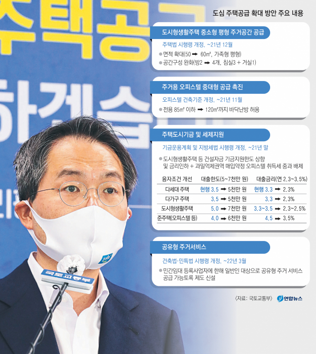 김영한 국토교통부 주택정책관이 15일 오전 세종시 정부세종청사에서 열린 제19차 위클리 주택공급 브리핑을 통해 도시형생활주택·오피스텔 규제 개선 및 자금·세제 지원 강화와 관련해 설명하고 있다. 연합뉴스