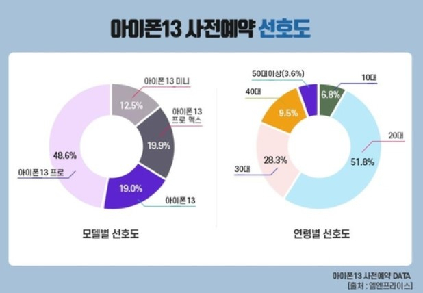 엠엔프라이스 제공