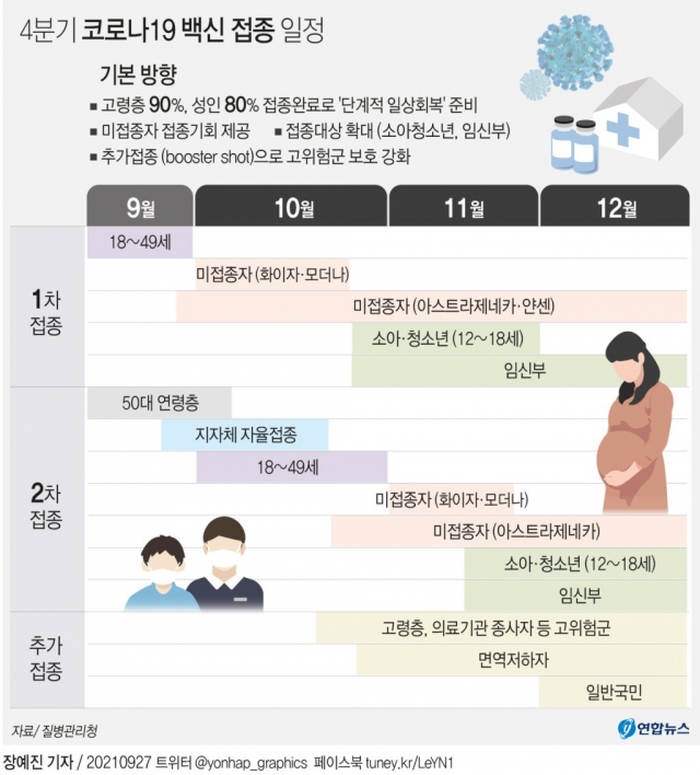 4분기 코로나19 백신 접종 일정. 연합뉴스