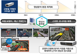 스마트 CCTV 모니터링시스템. 국토부 제공