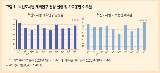 KDI 자료.