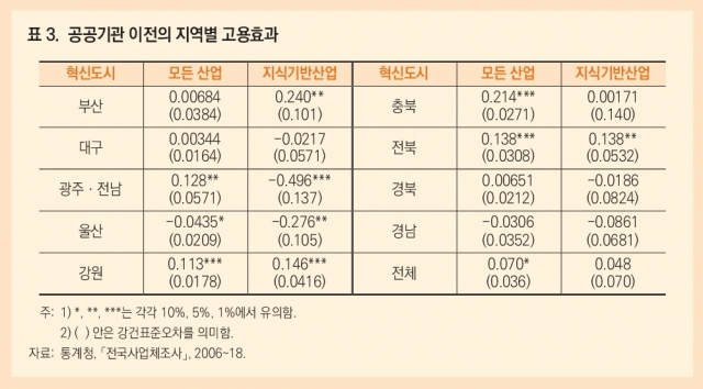 KDI 자료.