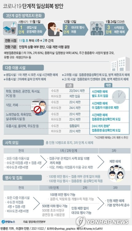 손영래 중앙사고수습본부(중수본) 사회전략반장이 13일 정부세종청사에서 코로나19 대응 중앙재난안전대책본부(중대본) 정례 브리핑을 하고 있다. [보건복지부 제공. 재판매 및 DB 금지] 연합뉴스